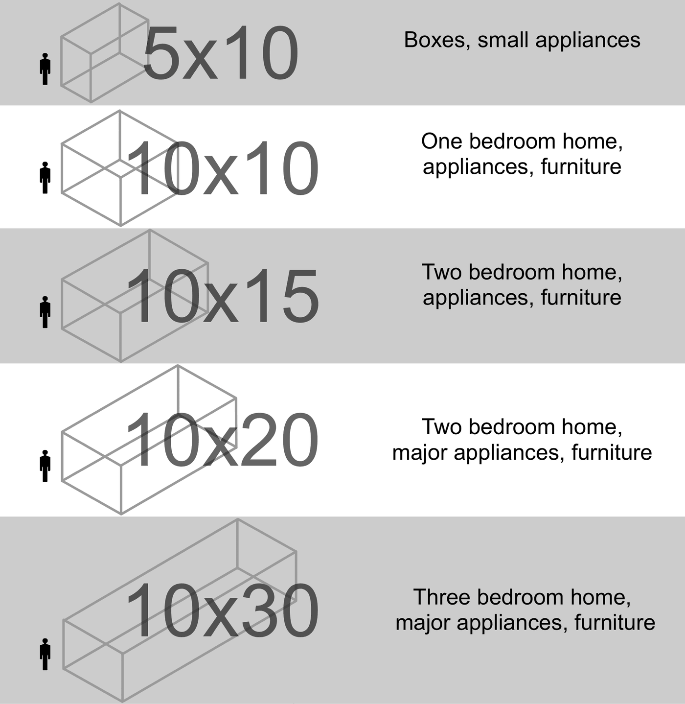 Tucson storage unit size chart
